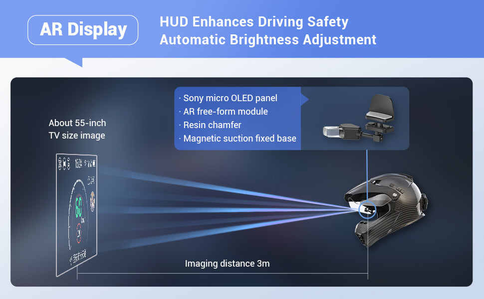 Motoeye E6+ Heads-Up Display (HUD) for Motorcycle and EUC