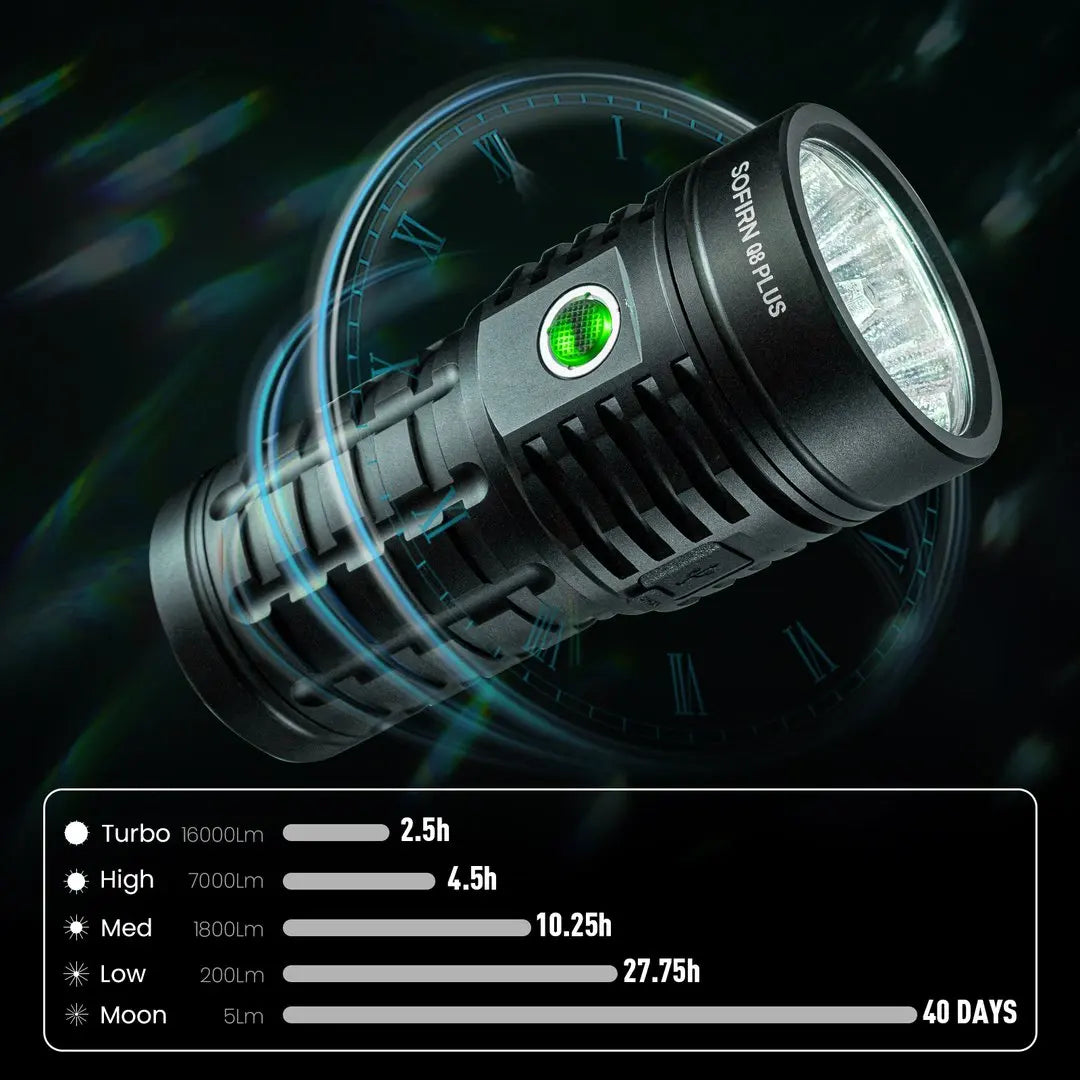 Sofirn Q8 Plus Rechargeable 16000 lumens Flashlight