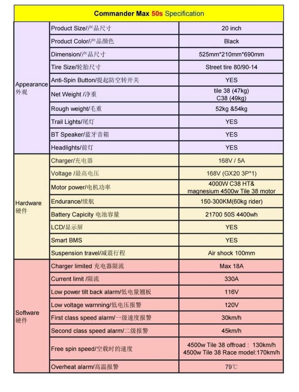 Extreme Bull Commander Max