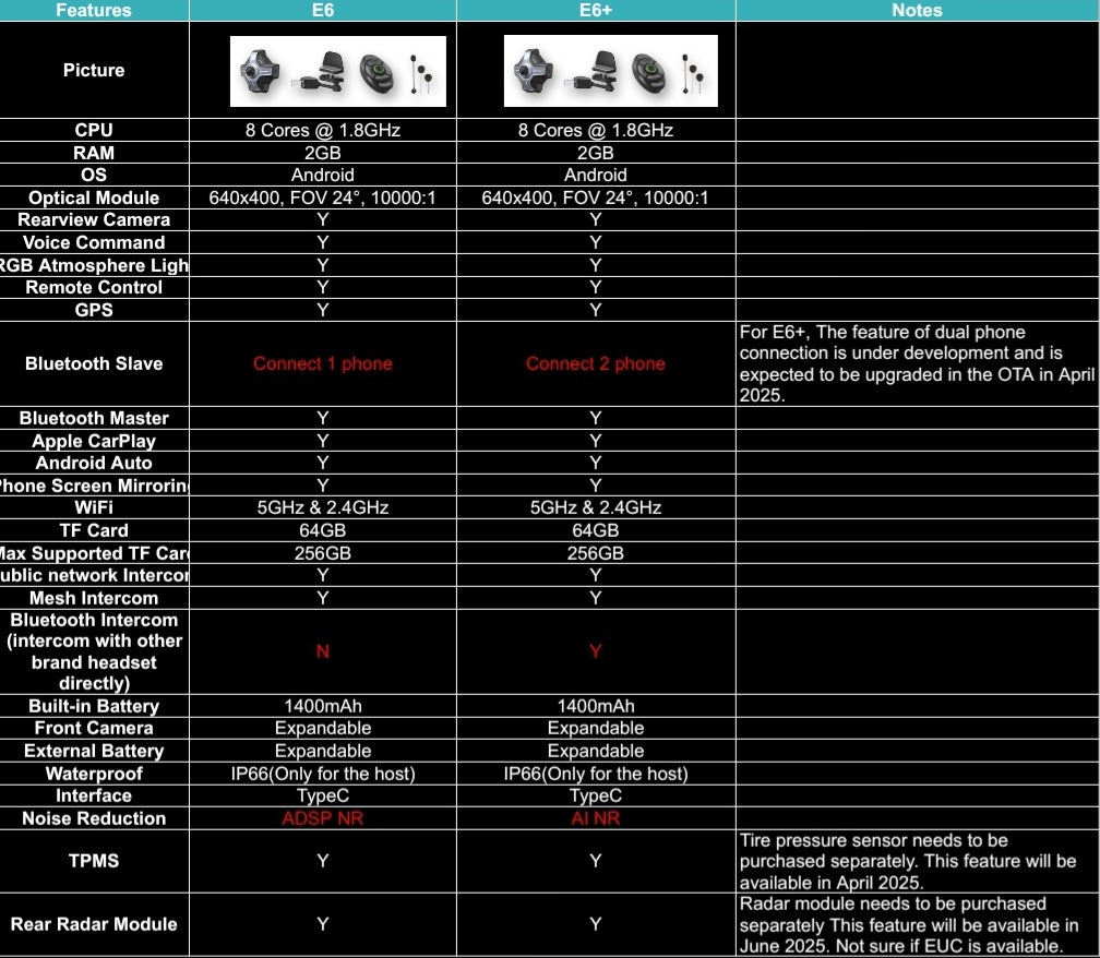 Motoeye E6+ Heads-Up Display (HUD) for Motorcycle and EUC