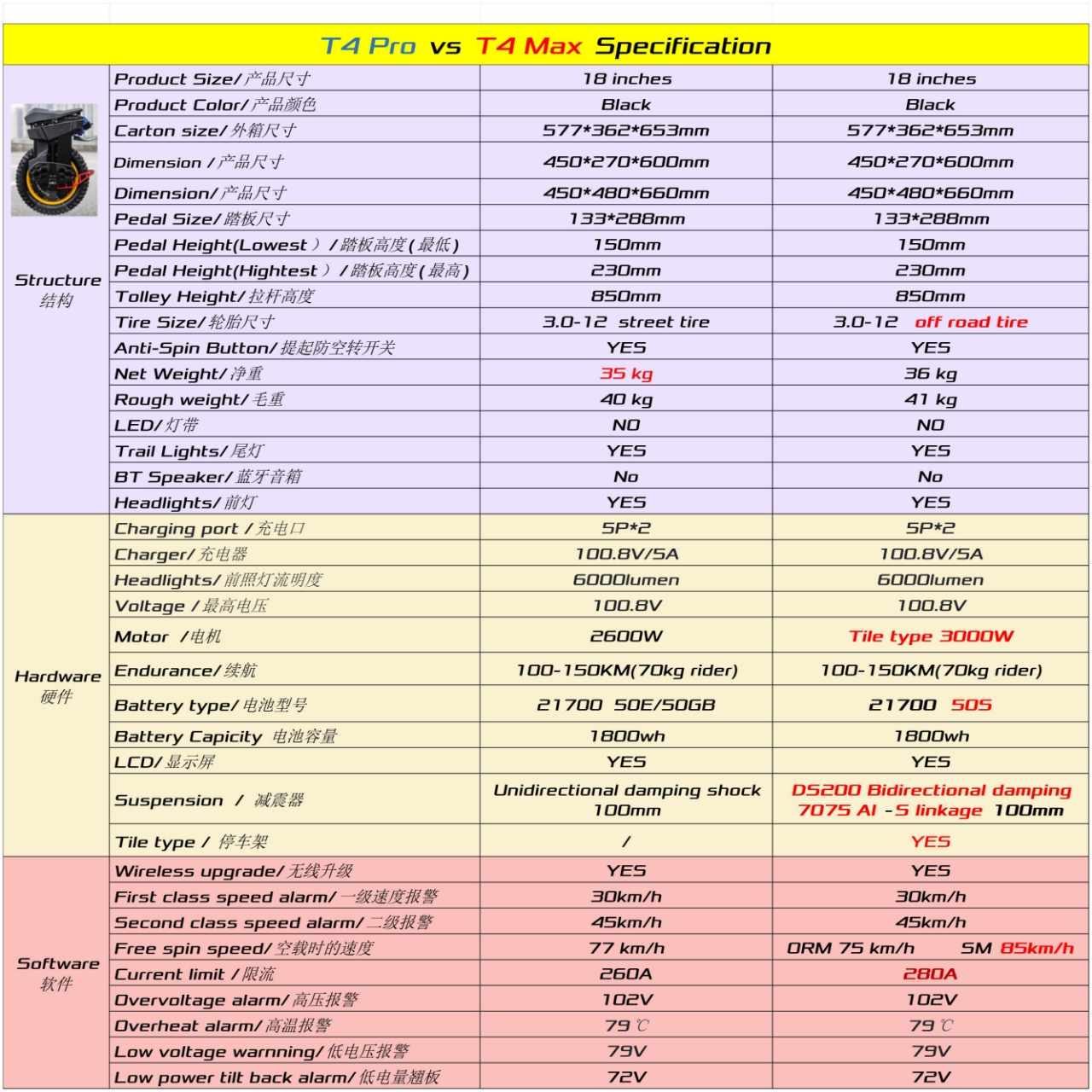 Begode T4 Max