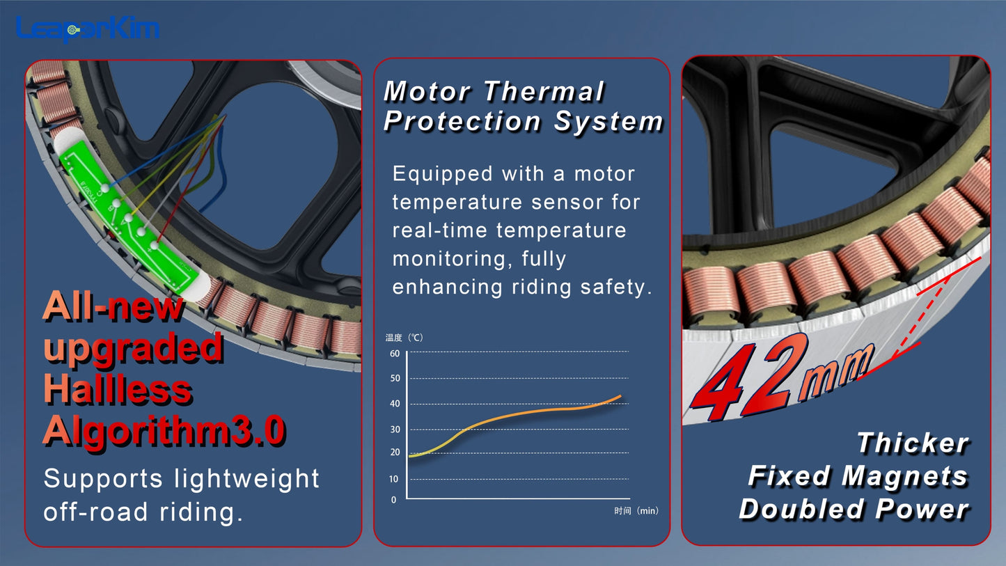 Leaperkim Lynx-S EUC - 151V 2700Wh Battery - 3800W Electric Unicycle