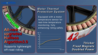 Leaperkim Lynx-S EUC - 151V 2700Wh Battery - 3800W Electric Unicycle
