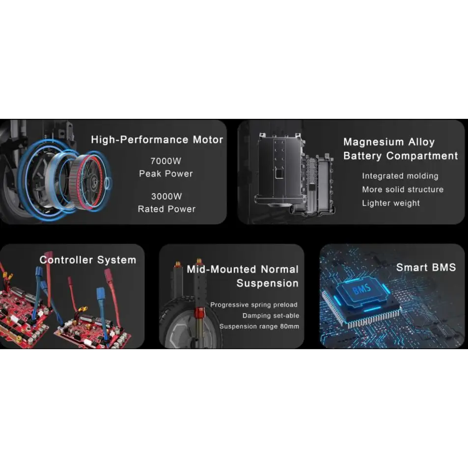 Detailed technical diagrams showcasing the high-performance motor, magnesium alloy battery compartment, controller system, mid-mounted suspension, and smart BMS features of the Leaperkim Patton-S EUC - 126V 2220Wh Battery - 3000W Electric Unicycle.