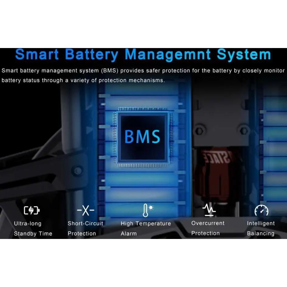 Close-up view of the smart battery management system (BMS) highlighting safety features such as ultra-long standby time, short-circuit protection, high-temperature alarm, overcurrent protection, and intelligent balancing for the Leaperkim Patton-S EUC - 126V 2220Wh Battery - 3000W Electric Unicycle.
