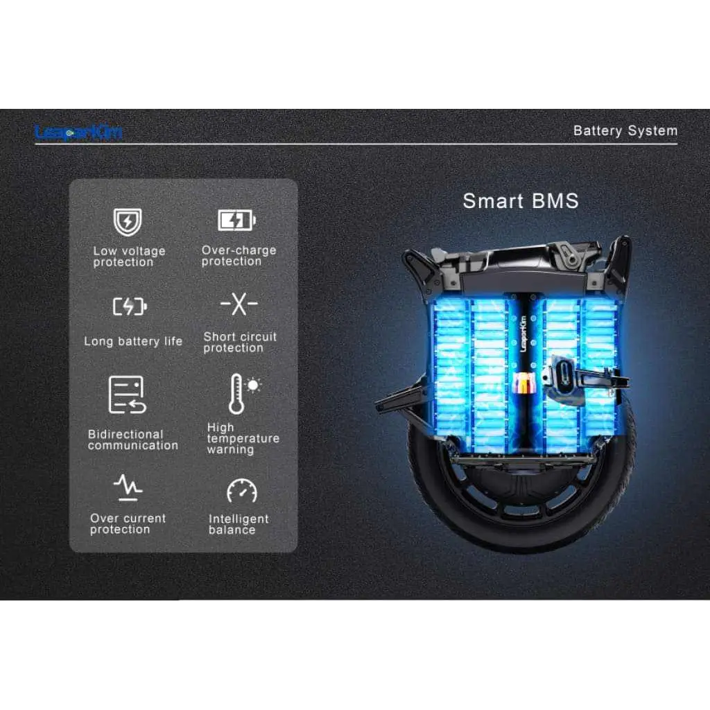 Cutaway view of the Leaperkim Sherman L Electric Unicycle - 151V 4000Wh Long Range EUC - 90mm Suspension showing smart BMS features including low voltage protection, overcharge protection, long battery life, short circuit protection, bidirectional communication, high temperature warning, over current protection, and intelligent balance.