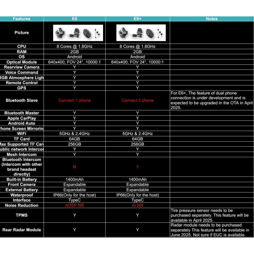 Motoeye E6+ Heads-Up Display (HUD) for Motorcycle and EUC - Accessories
