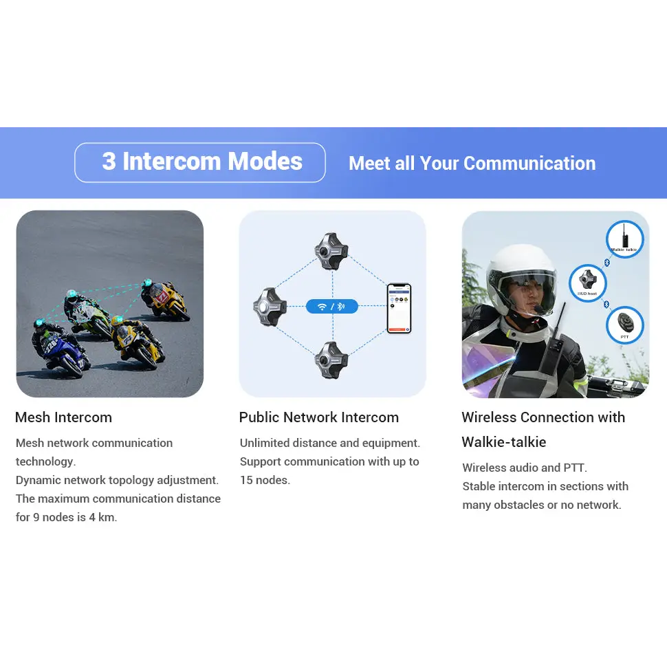 Motoeye E6+ Heads-Up Display (HUD) for Motorcycle and EUC - Accessories