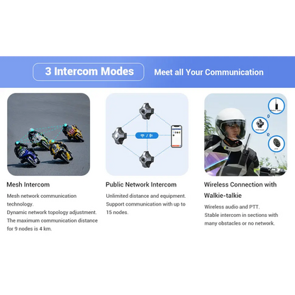 Motoeye E6+ Heads-Up Display (HUD) for Motorcycle and EUC - Accessories